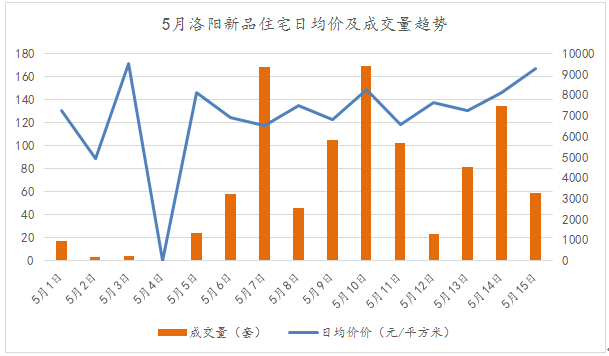 人民日报关注南昌，商品房成交量飙升背后的原因探究