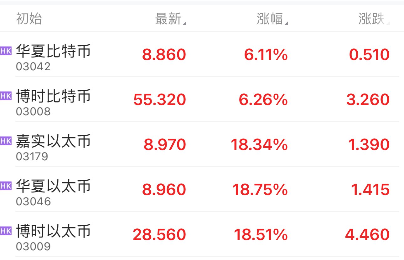 日本企业积极推动加密货币ETF审批，比特币与以太坊成焦点，数字货币的下一个风口来临？