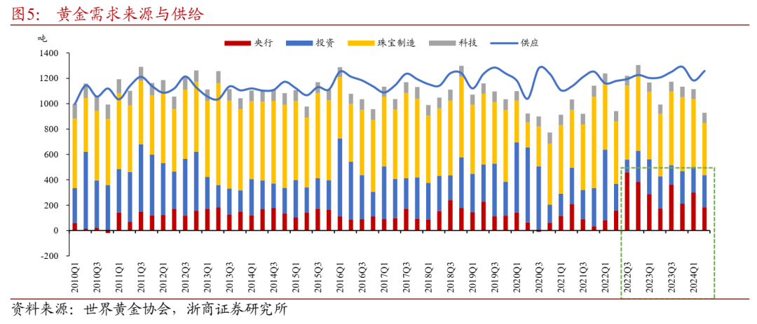 El-Erian深度解析，金价飙升背后的金融机构多元化追求趋势