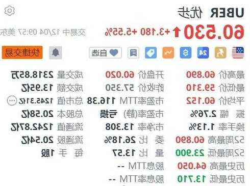 优客工场股价盘中惊现异动，午后急挫引发市场关注