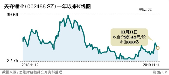 天齐锂业股价上涨背后的业绩压力与挑战，业绩与股价的双重考验