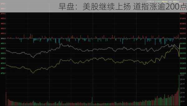 早盘观察，纳指上涨230点，美股市场继续上扬——市场走势分析与预测