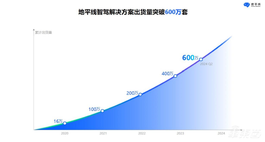 地平线智驾盘中破发背后的原因及未来展望，跌近12%的股价波动分析