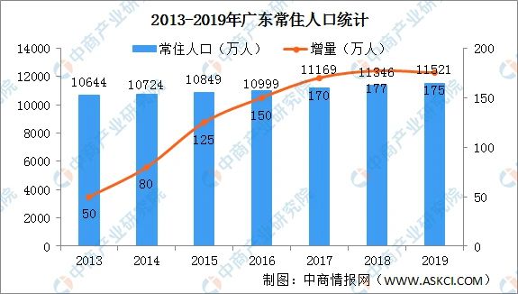 广东保险市场繁荣，前三季度保费收入突破6000亿元，同比增长9.41%