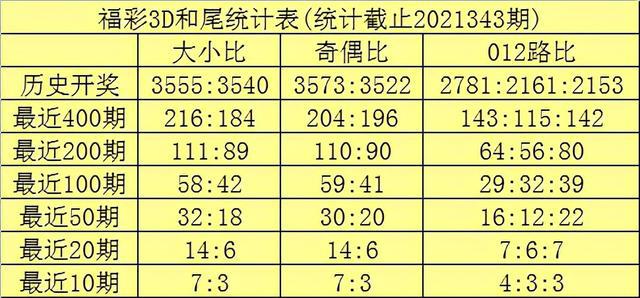 3D今天开机号和试机号,中肯解答解释落实_专业版37.23.72