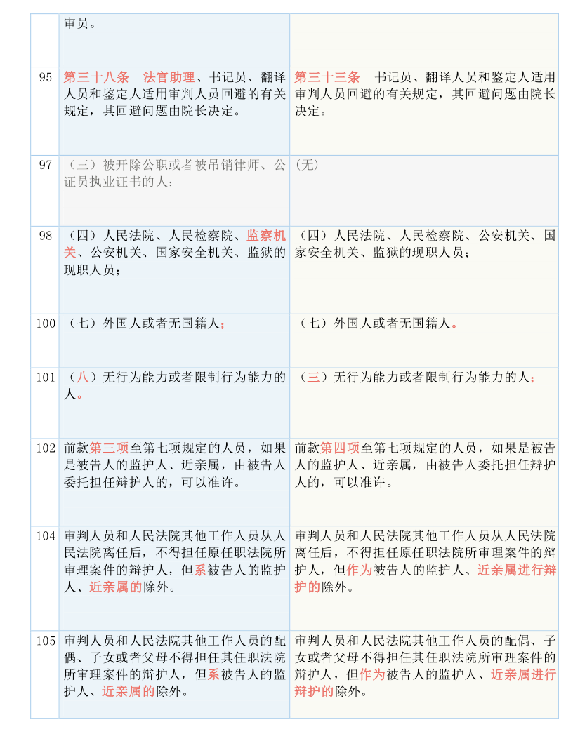 管家婆今期免费资料大全第6期,正确解答解释落实_注释版97.72.91