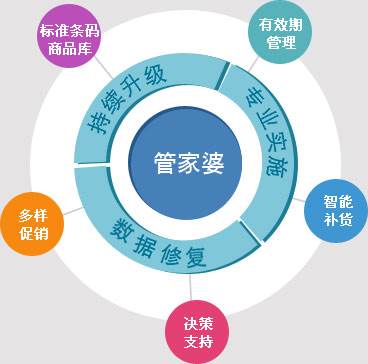 7777788888精准管家婆全准,平衡解答解释落实_便捷版92.81.97