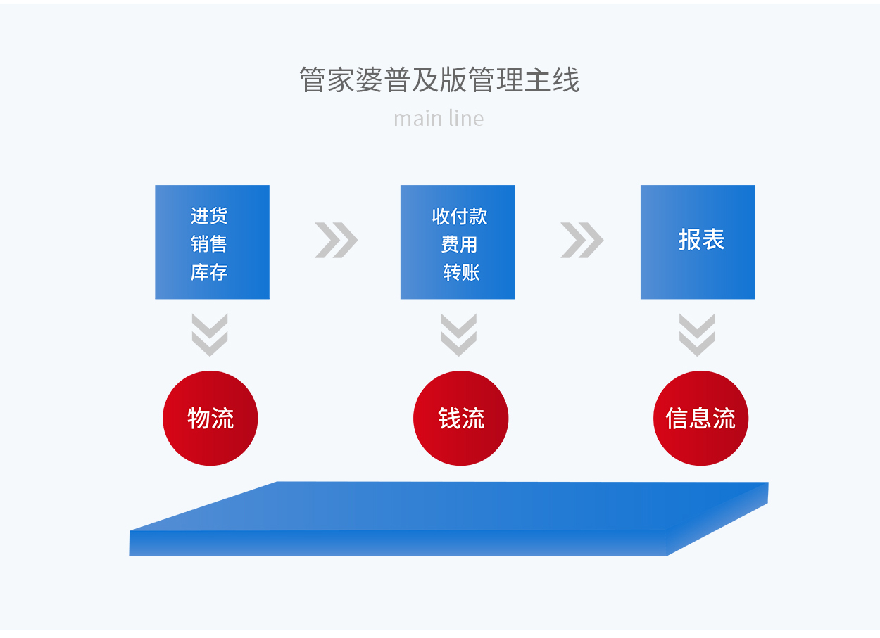 7777888888精准管家婆,专营解答解释落实_限量版98.6.89