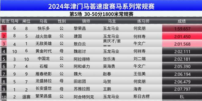 2024澳门特马今晚开奖240期,人才解答解释落实_学院版25.32.28