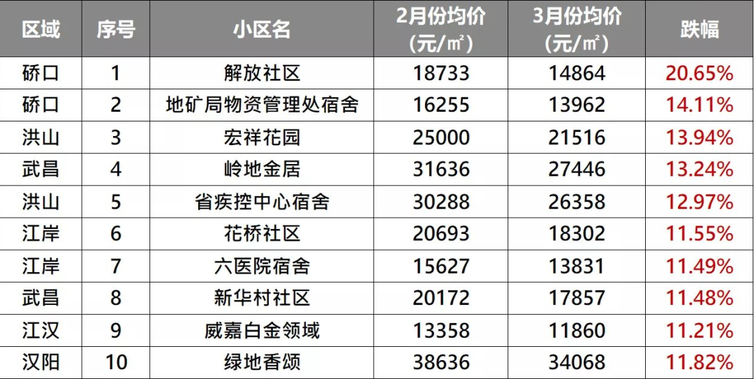 瞬报 第35页