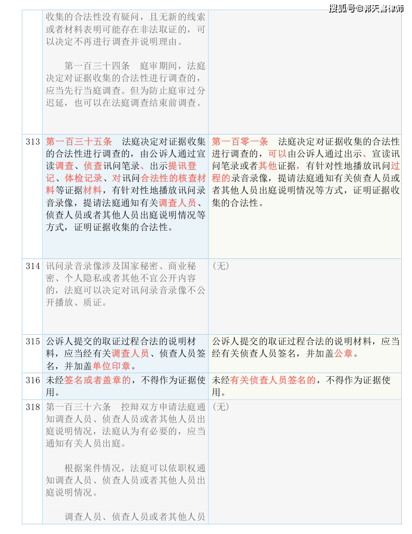 白小姐三肖三期必出一期开奖哩哩,标准解答解释落实_校园版84.3.28